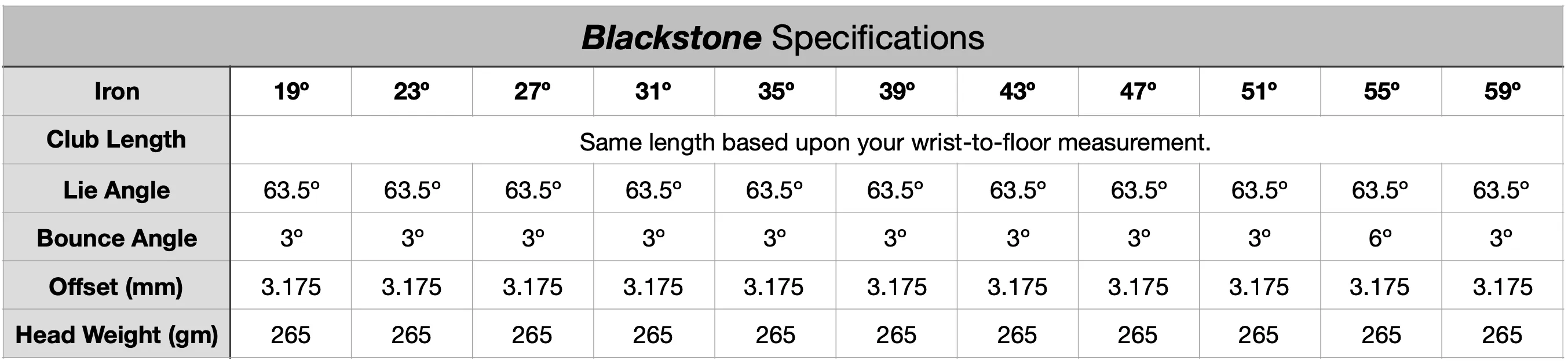 Blackstone Irons